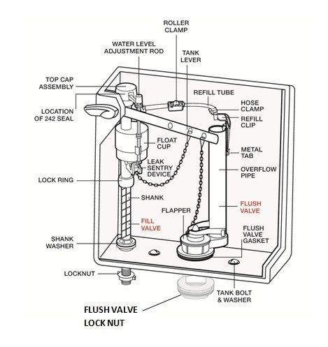 fluidmaster-diagram-inside-toilet-tank